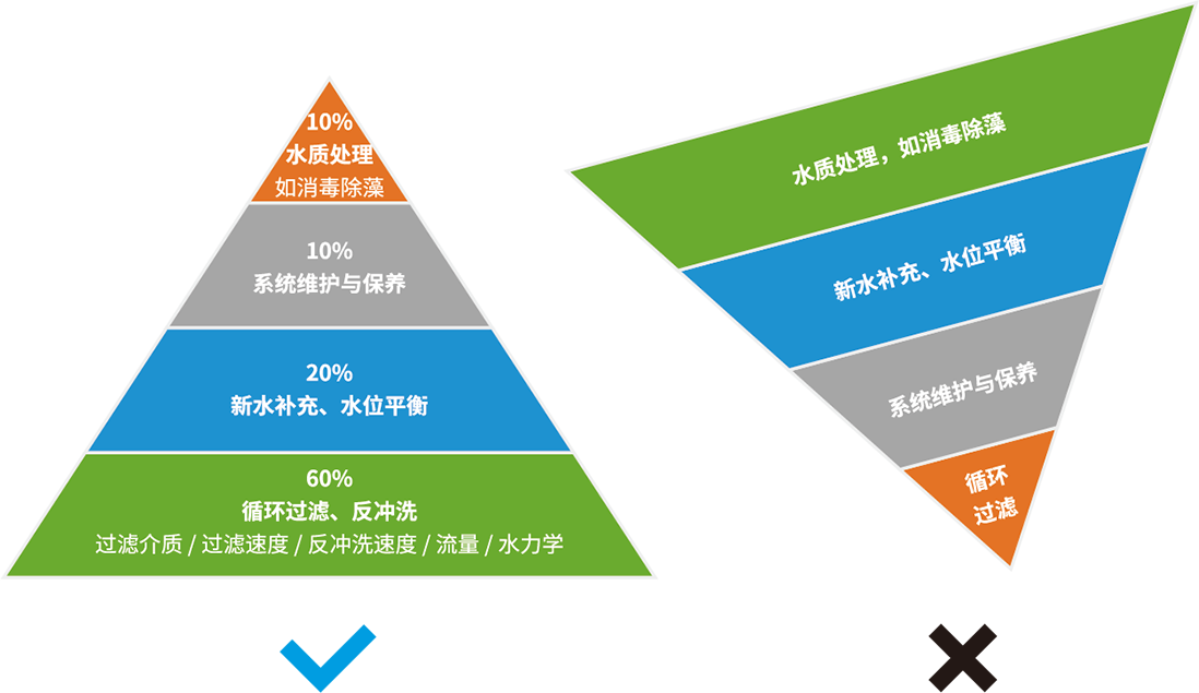 水流動力學設計示意圖